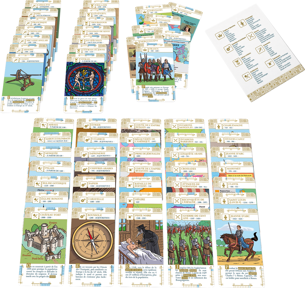 Histodingo : Moyen-Âge